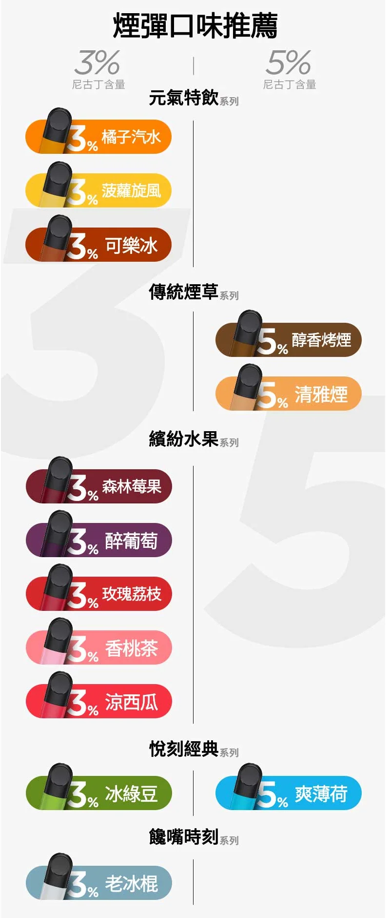 【藍莓】Relx六代煙彈|新鮮果香口味|現貨3顆入|通用4/5代主機(图2)